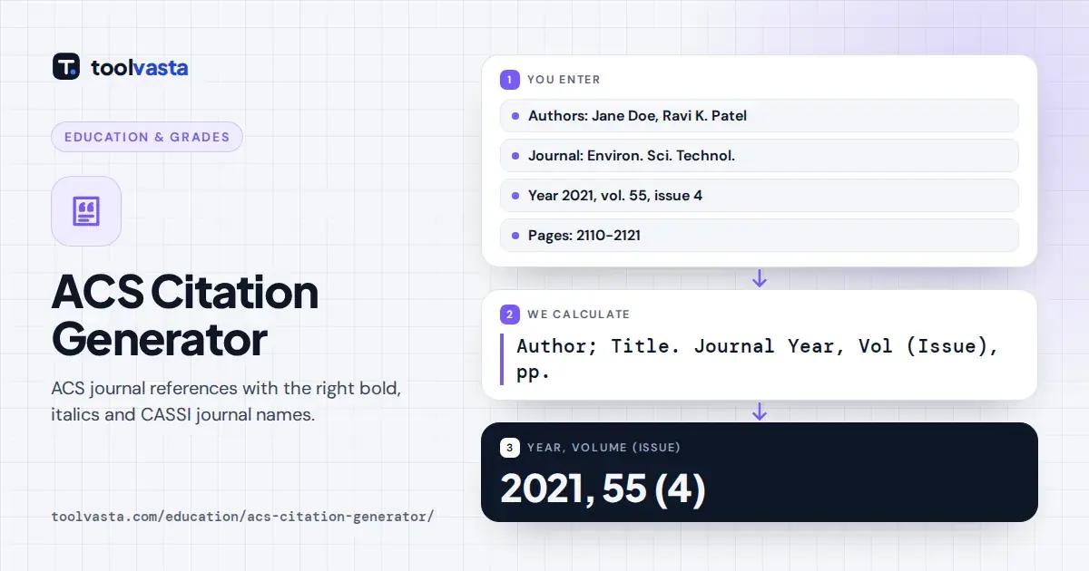 ACS citation generator diagram: journal details become an ACS reference with bold year 2021 and italic volume 55.