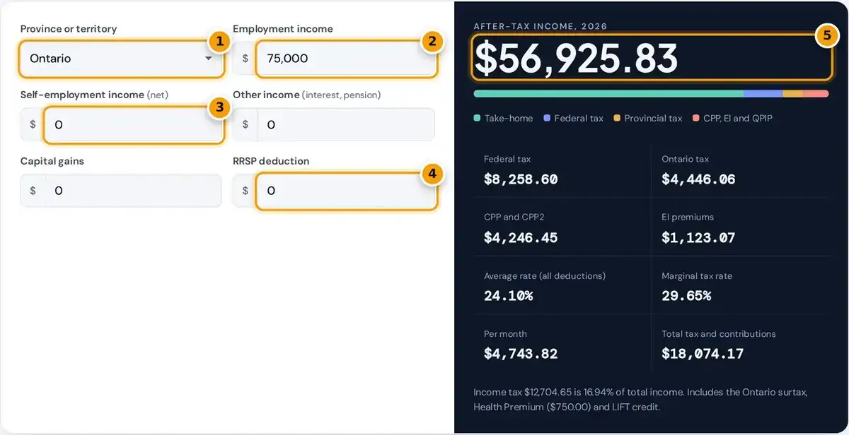 How to use the after-tax income calculator: pick a province, enter income and RRSP deduction, then read net income