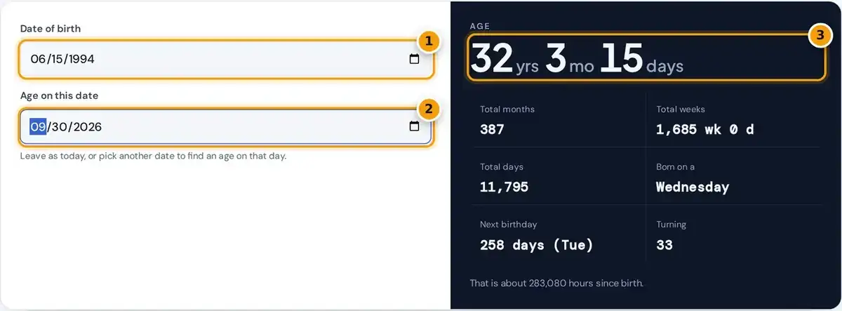 How to use the age calculator: enter a date of birth and an as-of date, then read the exact age.