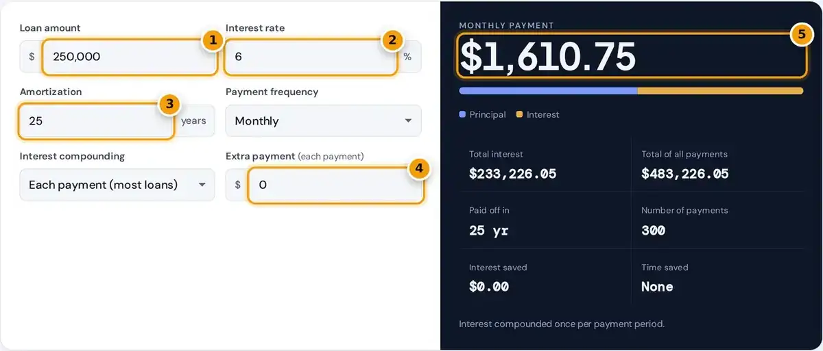 How to use the amortization calculator: enter amount, rate, years and extra payment, then read the payment and schedule