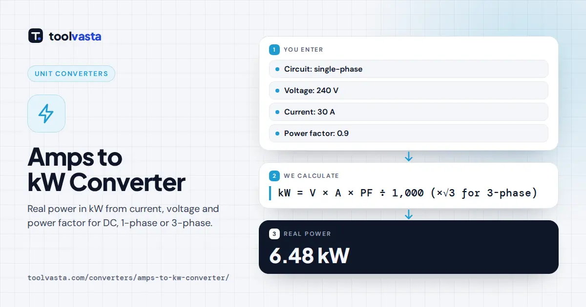 Amps to kW converter diagram: 30 A at 240 V single-phase with power factor 0.9 equals 6.48 kW
