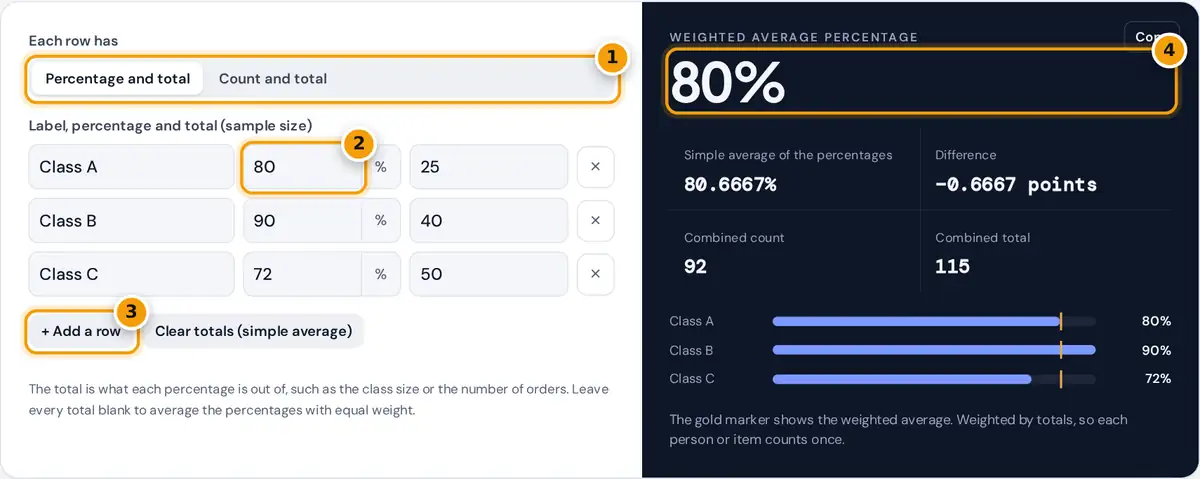 How to use the Average Percentage Calculator: input type, percentage rows, add row button and the weighted average