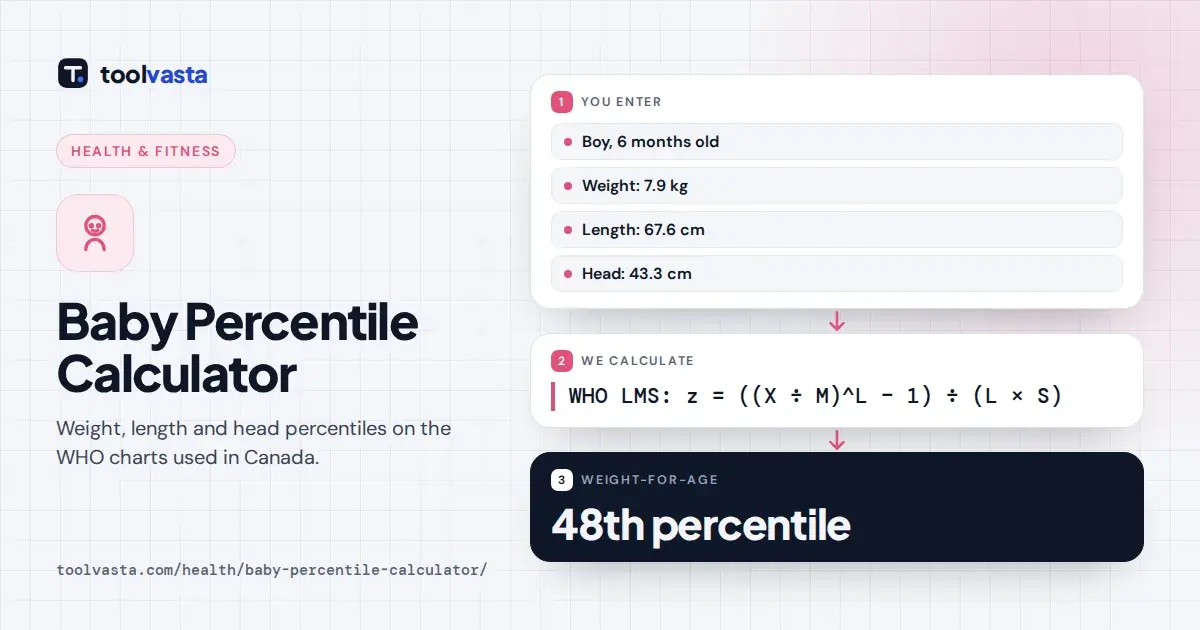 Baby percentile calculator diagram: a 6-month-old boy weighing 7.9 kg is on the 48th percentile for weight