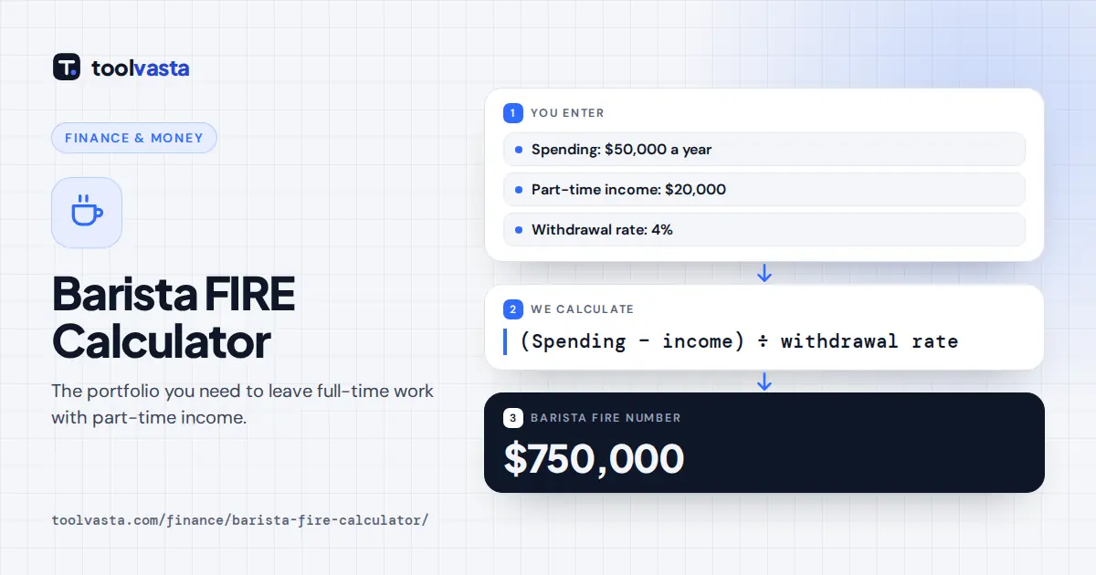 Barista FIRE calculator diagram: $50,000 spending with $20,000 part-time income at 4% needs $750,000