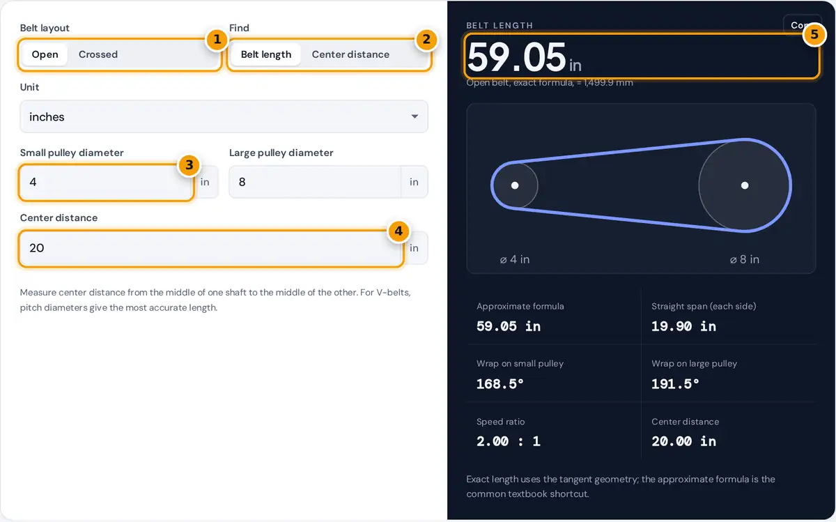 How to use the belt length calculator: choose belt layout and mode, enter pulleys and center distance, read length