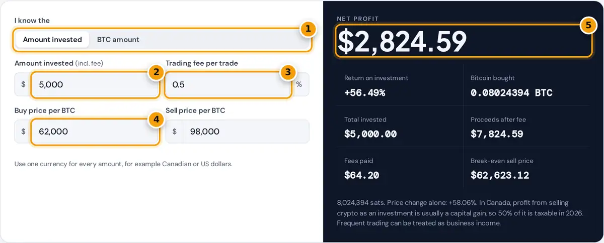 How to use the bitcoin profit calculator: enter amount invested, fee, buy and sell price, then read net profit