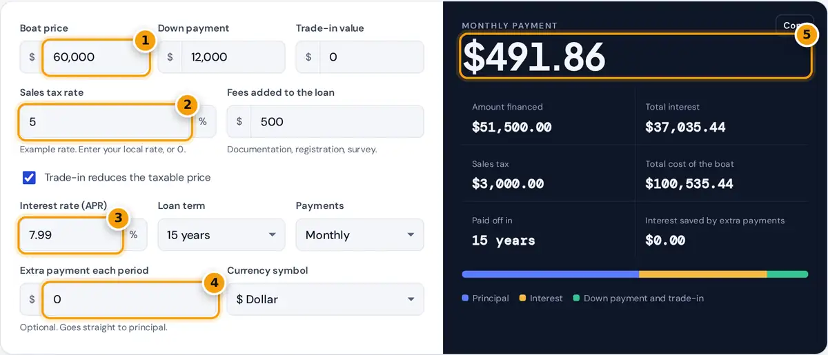 How to use the boat loan calculator: enter price, down payment, tax, fees, rate and term, then read the payment