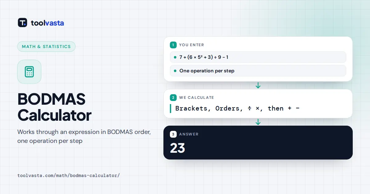 BODMAS Calculator diagram: 7 + (6 × 5² + 3) ÷ 9 − 1 worked in order of operations equals 23