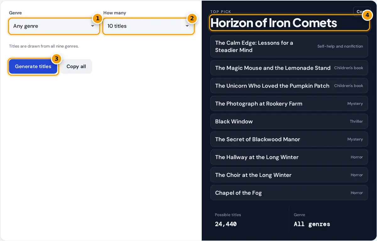 How to use the book title generator: choose a genre and count, press Generate titles, then copy a title you like