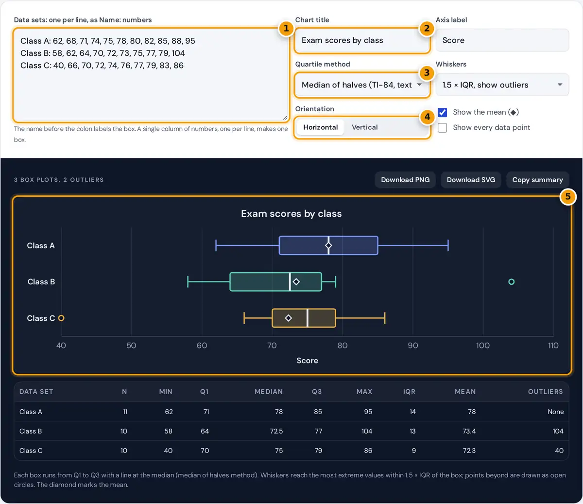 How to use the Box and Whisker Plot Maker: data sets box, title, quartile and whisker menus and the plot