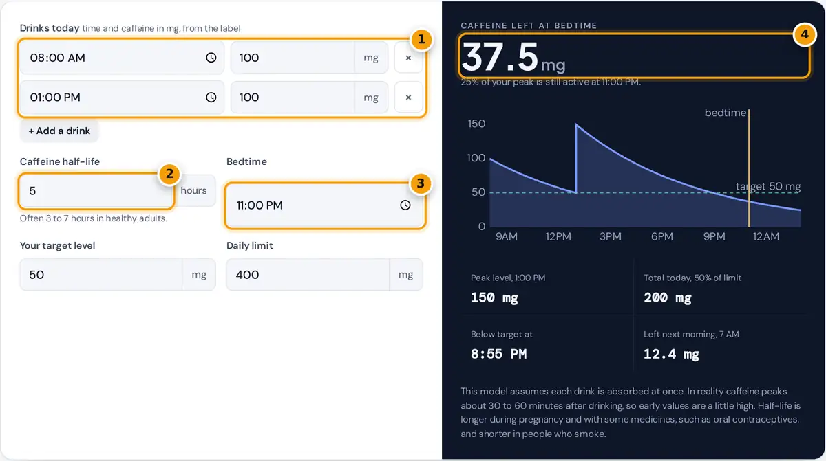 How to use the caffeine half life calculator: add drinks, set half-life and bedtime, read caffeine left