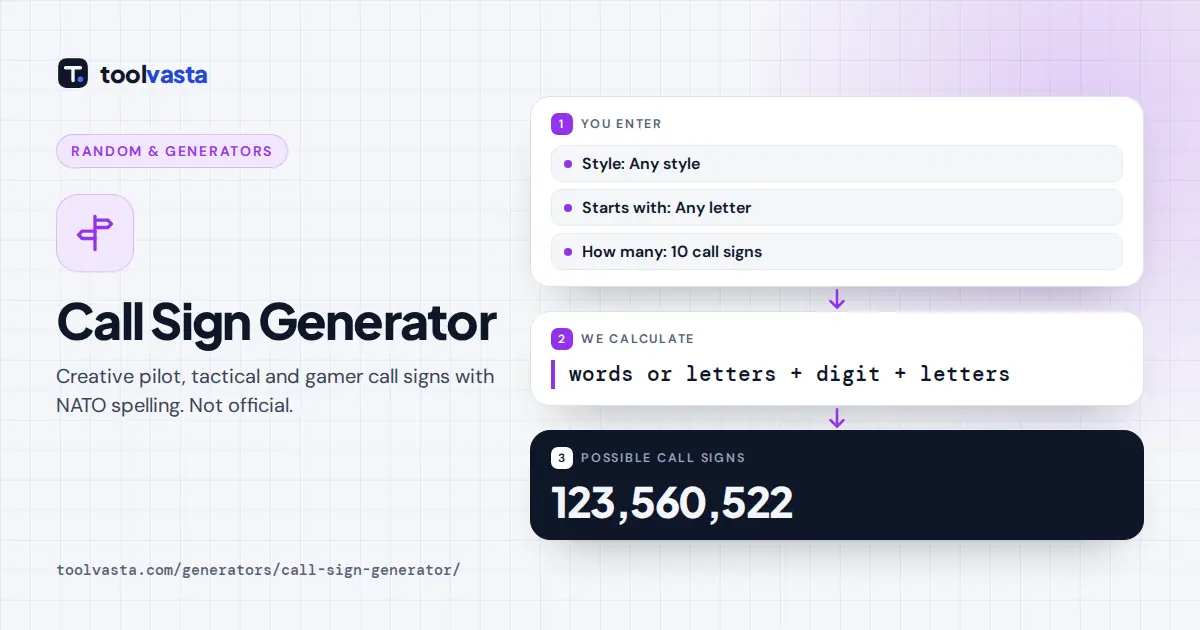 Call sign generator diagram: words or letter and number patterns form call signs spelled in NATO phonetics