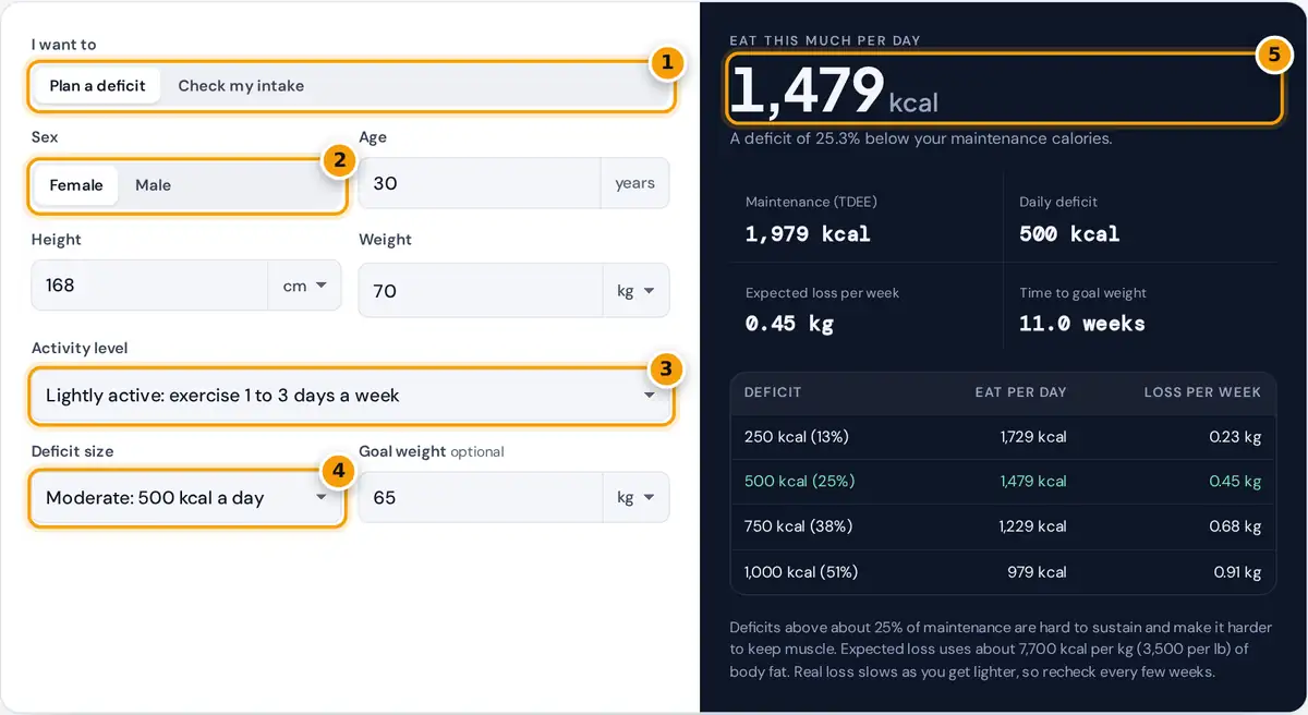 How to use the caloric deficit calculator: choose a mode, enter body stats and activity, pick a deficit