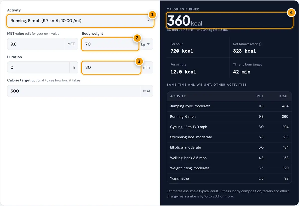 How to use the calories burned calculator: pick an activity, enter weight and duration, read total calories