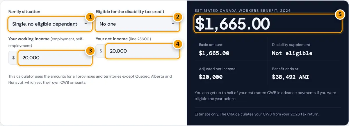 How to use the Canada Workers Benefit calculator: choose family situation and disability, enter income, read your CWB