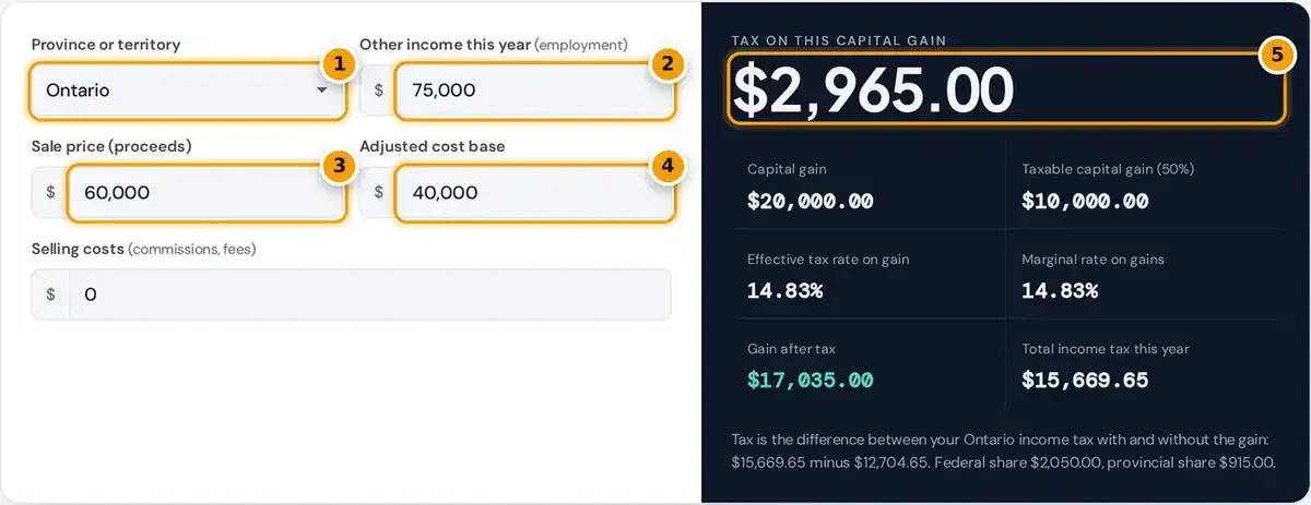 How to use the capital gains tax calculator: pick province, enter income, sale price and cost base to see the tax
