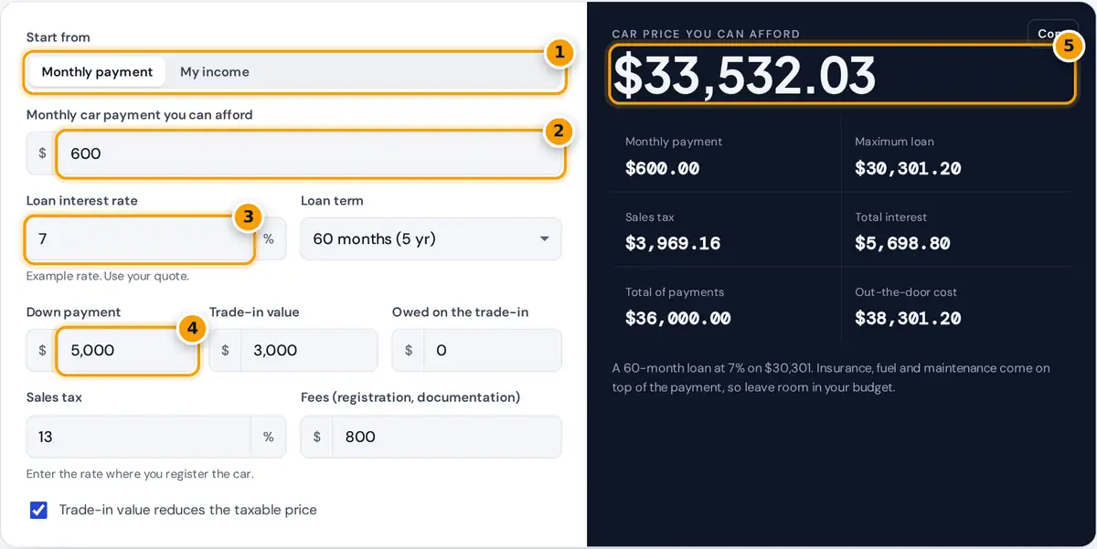 How to use the car affordability calculator: choose a starting point, enter payment, rate, term and trade-in, read price