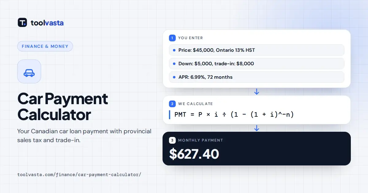 Car payment calculator Canada diagram: $45,000 car in Ontario, $13,000 down and trade-in, 6.99% over 72 months is $627.40