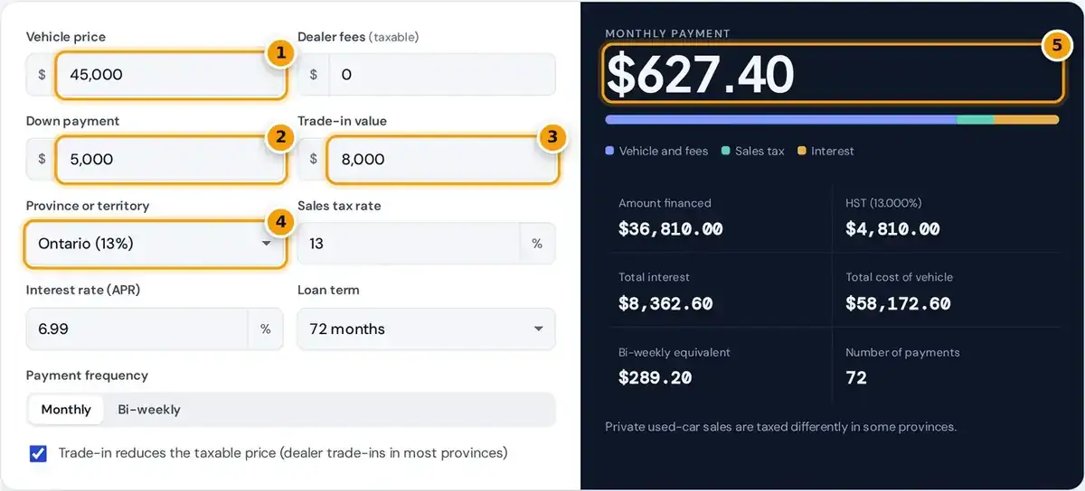 How to use the car payment calculator: enter price, down payment, trade-in and province, then read your payment