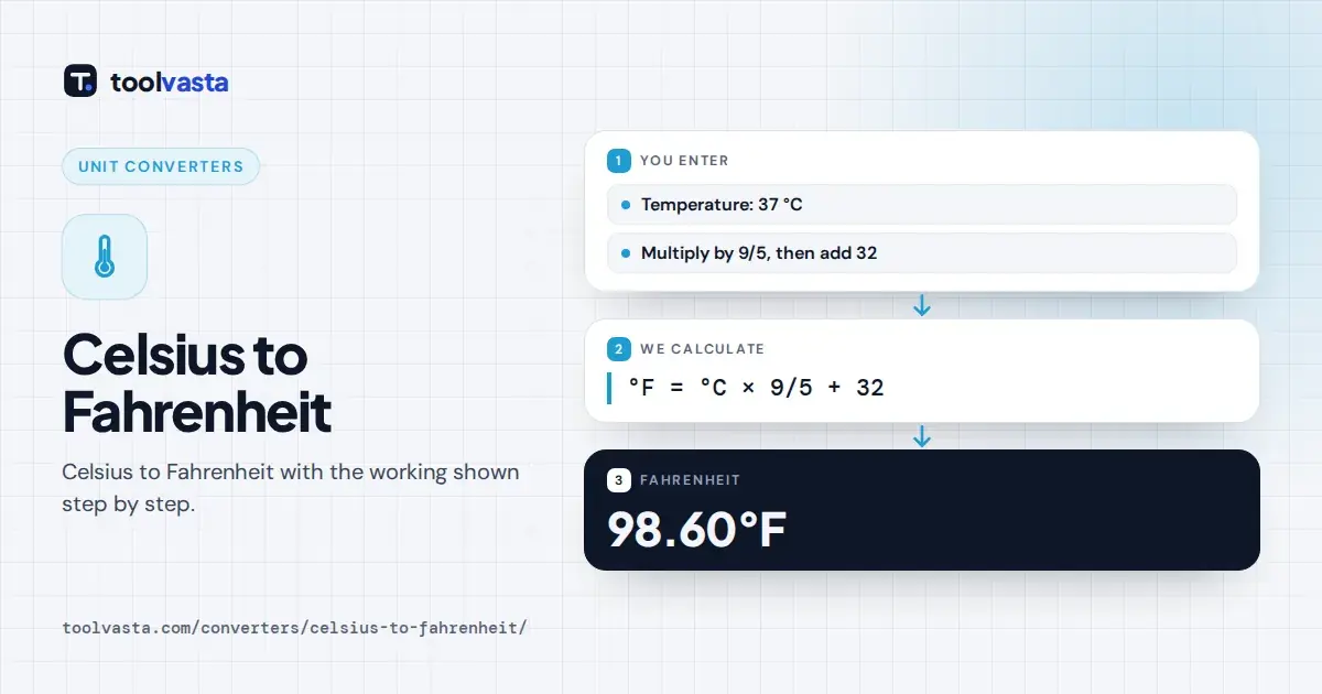 Celsius to Fahrenheit diagram: 37 °C × 9/5 + 32 equals 98.60 °F, normal body temperature