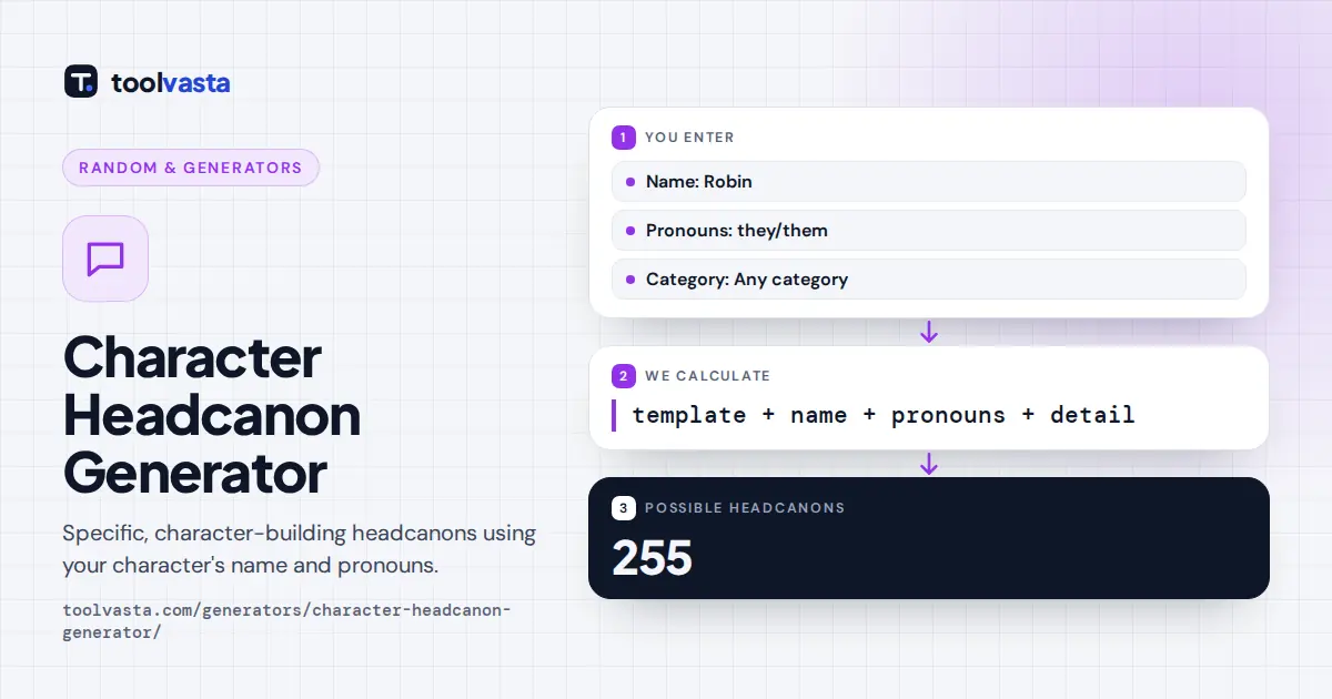 Character headcanon generator diagram: name, pronouns and a template combine into a headcanon