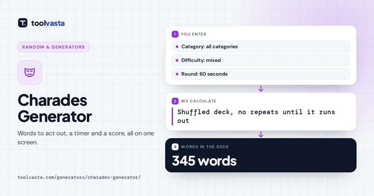 Charades generator example: a 345-word deck across all categories with a 60 second round timer