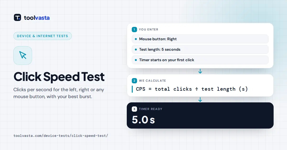 Click speed test diagram: right mouse button, 5 second test, CPS equals total clicks divided by test length