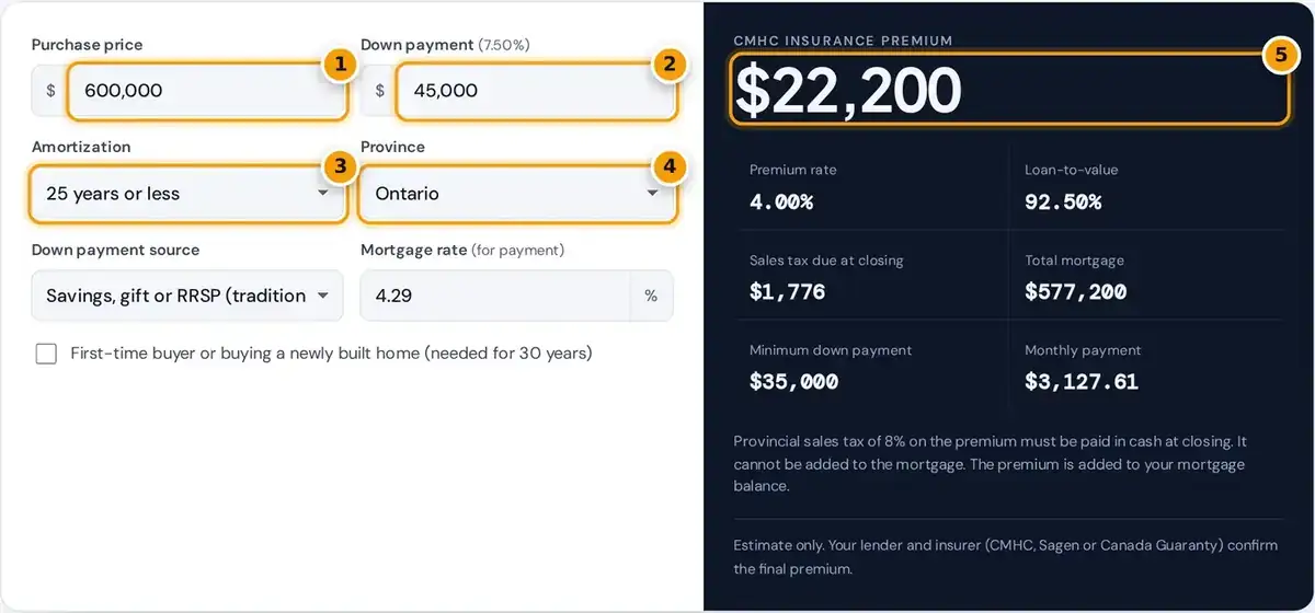 How to use the CMHC insurance calculator: enter price, down payment, amortization and province to see your premium
