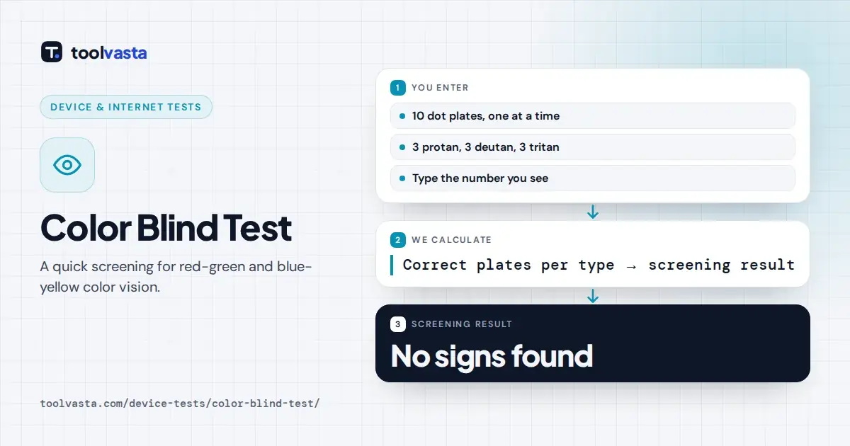 Color blind test example: all 10 plates read correctly, giving a No signs found screening result