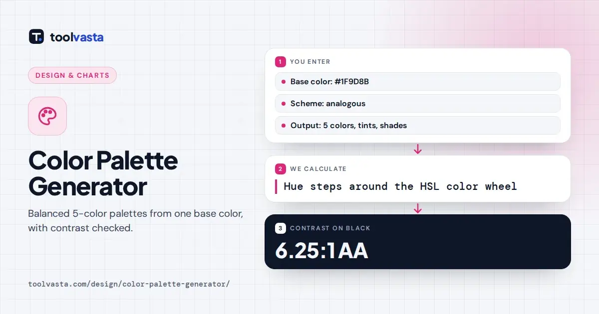 Color palette generator example: analogous 5-color palette from teal #1F9D8B with 6.25:1 contrast on black