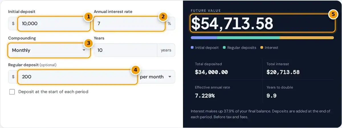 How to use the compound interest calculator: enter deposit, rate, compounding and regular deposits, then read future value