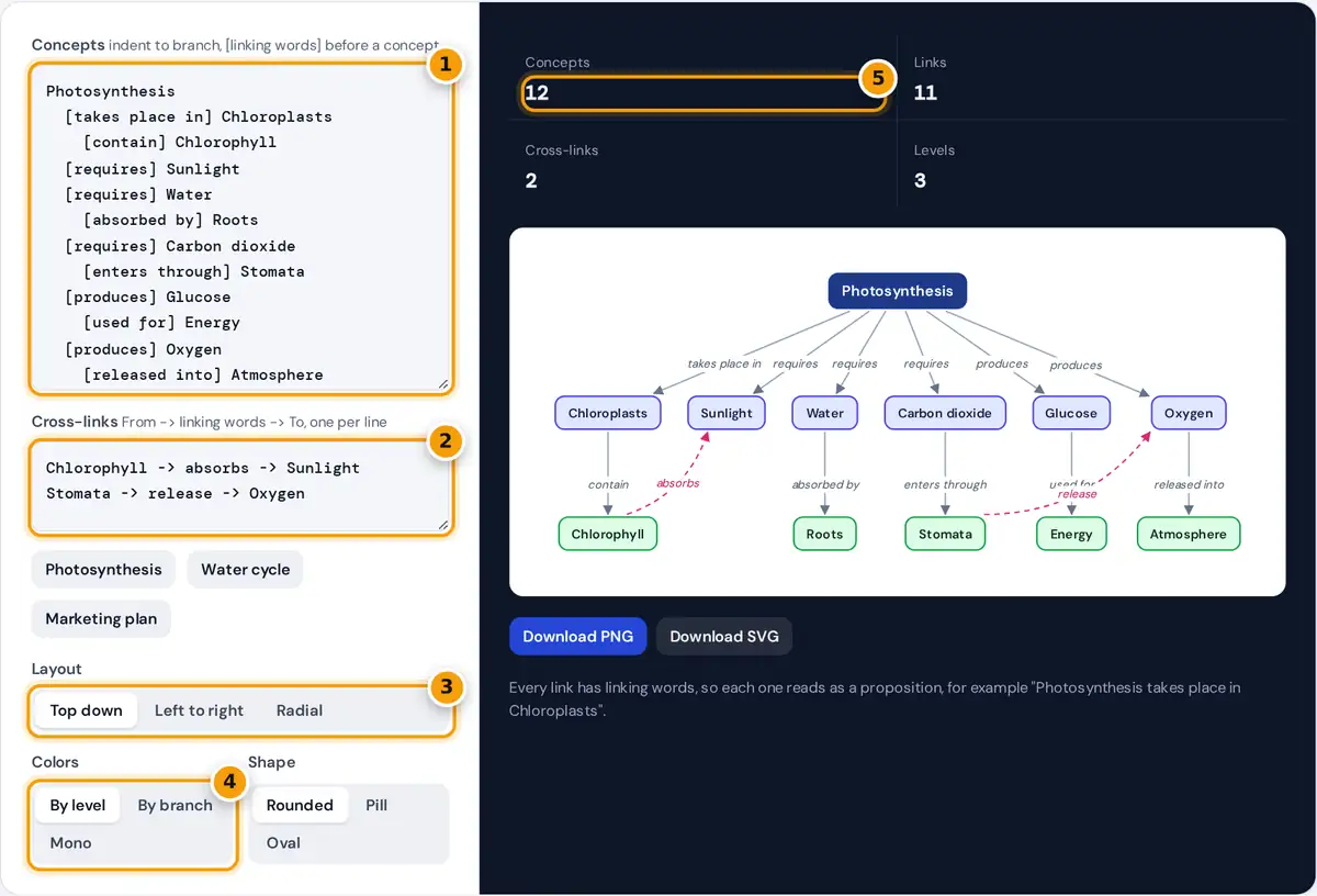 How to use the concept map maker: type an outline, add cross-links, pick a layout and colors, download