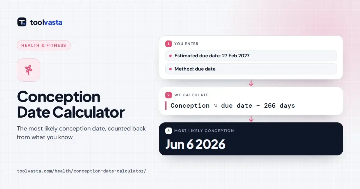 Conception date calculator diagram: a due date of 27 February 2027 points to conception around 6 June 2026