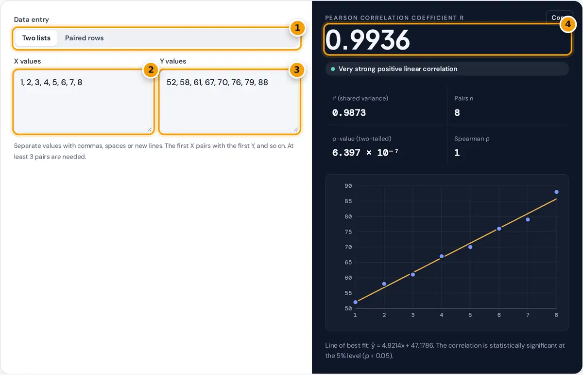 How to use the Correlation Coefficient Calculator: data entry switch, X and Y lists and r result