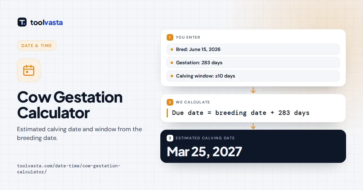 Cow gestation calculator diagram: bred June 15, 2026 gives a calving date of March 25, 2027