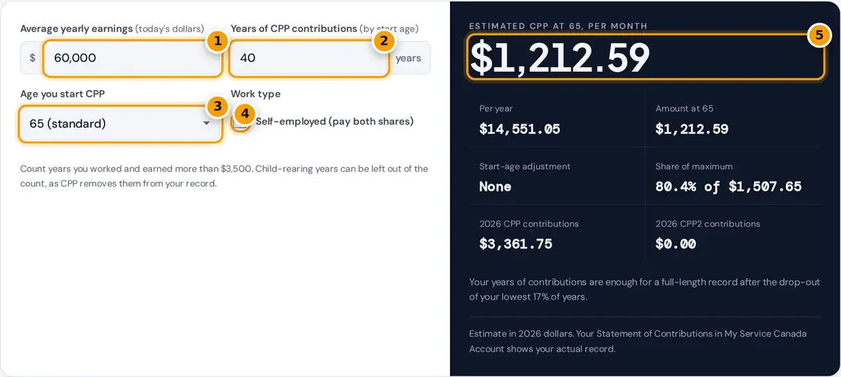 How to use the CPP calculator: enter average earnings, contribution years and start age, then read your monthly pension