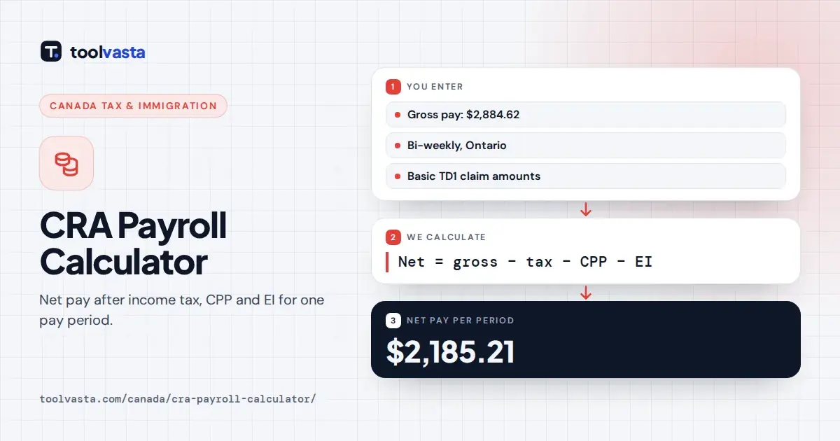 CRA payroll calculator diagram: $2,884.62 bi-weekly gross pay in Ontario leaving $2,185.21 net pay per period