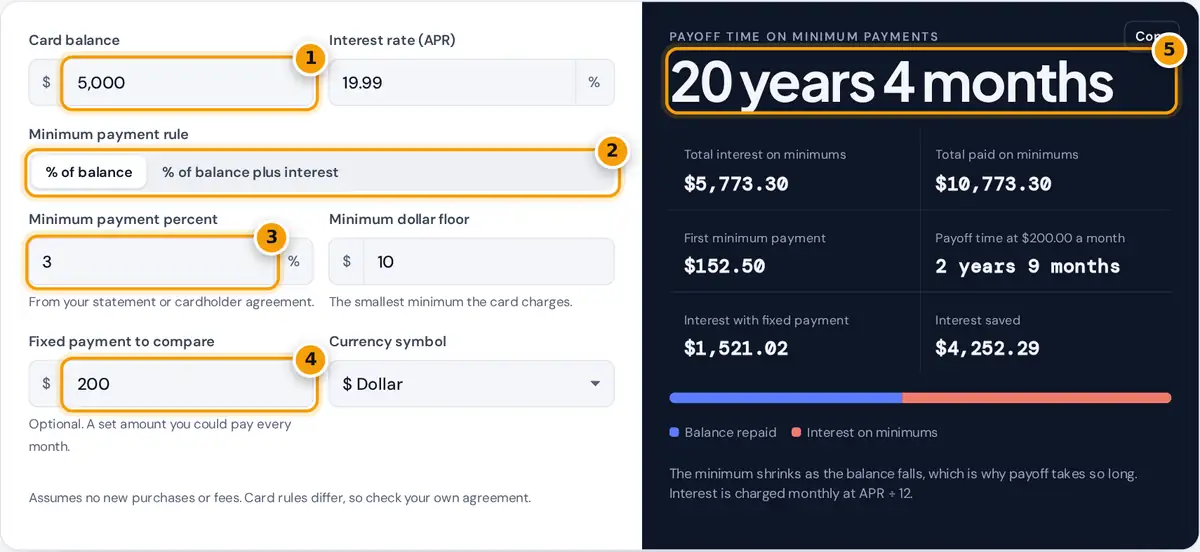 How to use the credit card minimum payment calculator: enter balance, APR, minimum rule and a fixed payment