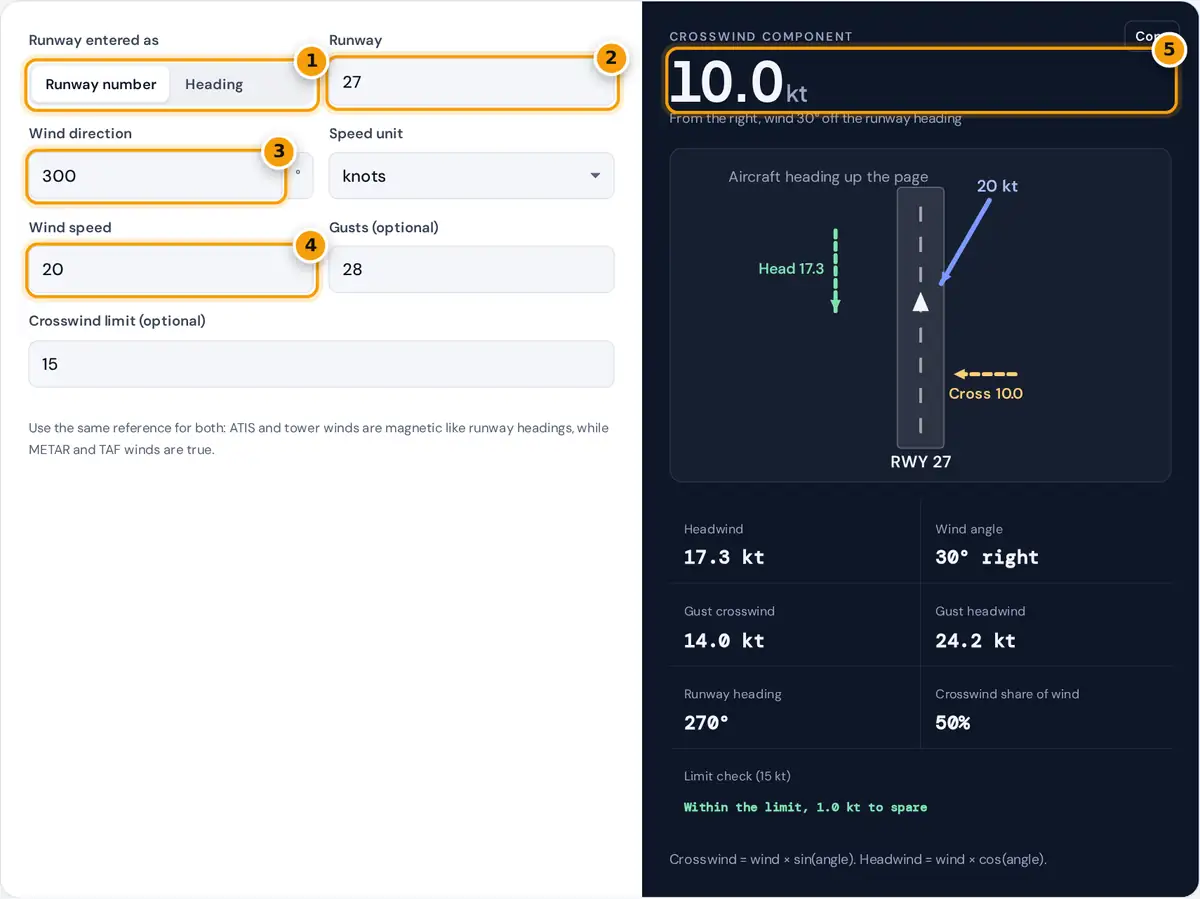 How to use the crosswind calculator: enter runway, wind direction, speed and gusts, then read the components