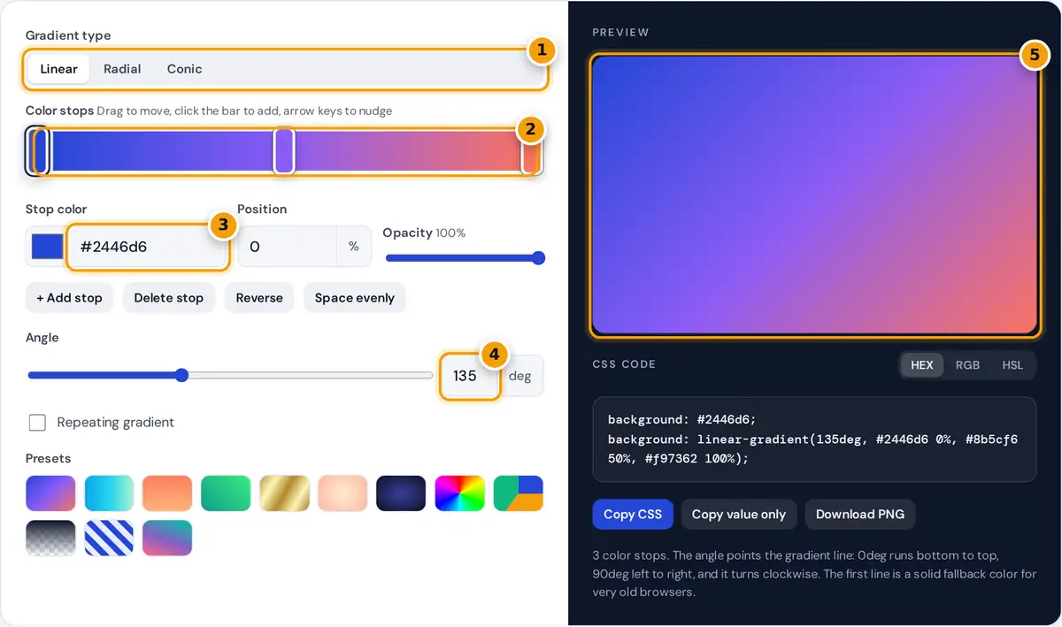 How to use the CSS gradient generator: pick a type, drag color stops, set the angle and copy the CSS code