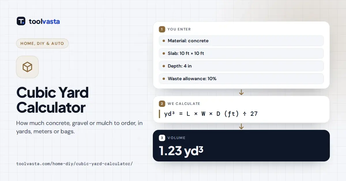 Cubic yard calculator diagram: a 10 by 10 ft slab 4 in deep needs 1.23 cubic yards of concrete.