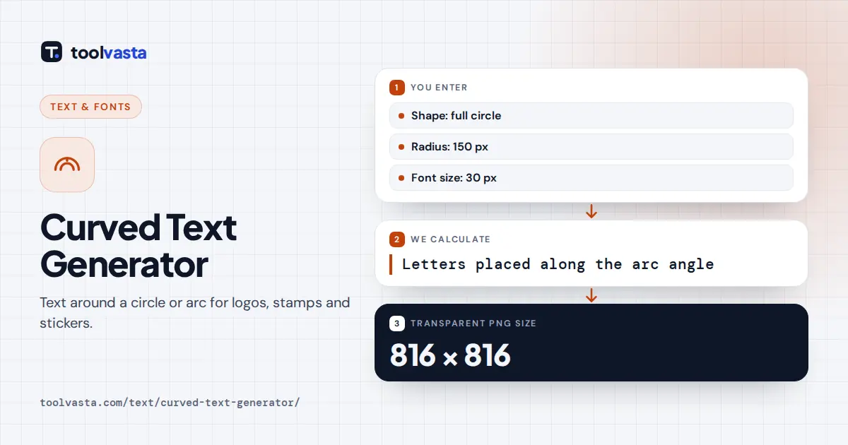 Curved text generator diagram: circle text at a 150 px radius exports as an 816 × 816 transparent PNG