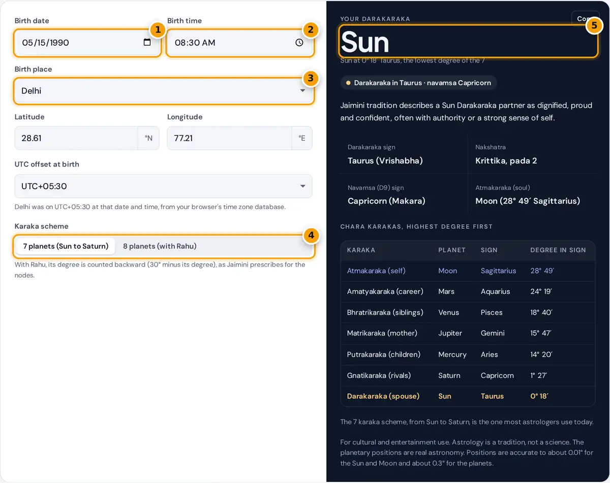 How to use the Darakaraka calculator: enter birth details, choose scheme, read the spouse planet