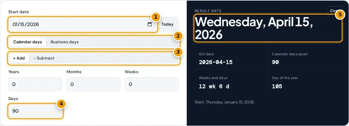 How to use the date calculator: pick a start date, choose calendar or business days, add or subtract, then read the date.