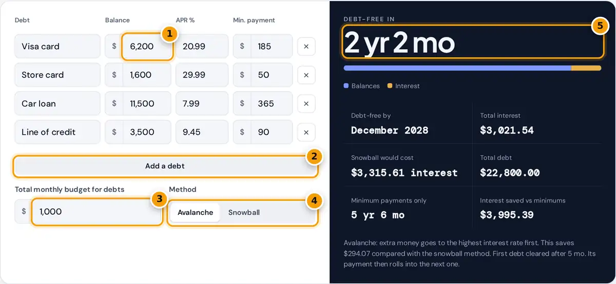 How to use the debt payoff calculator: list your debts, set a monthly budget, pick avalanche or snowball, read the payoff time