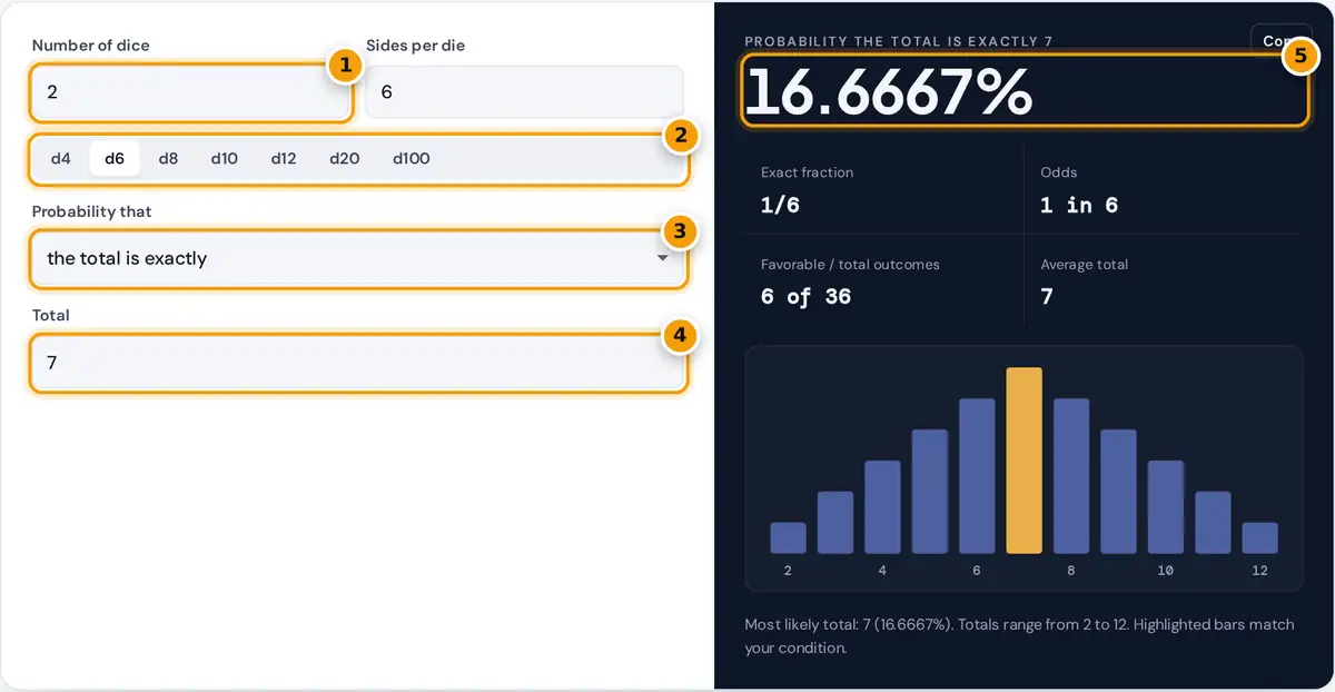 How to use the Dice Probability Calculator: dice count, die type, condition, target and result