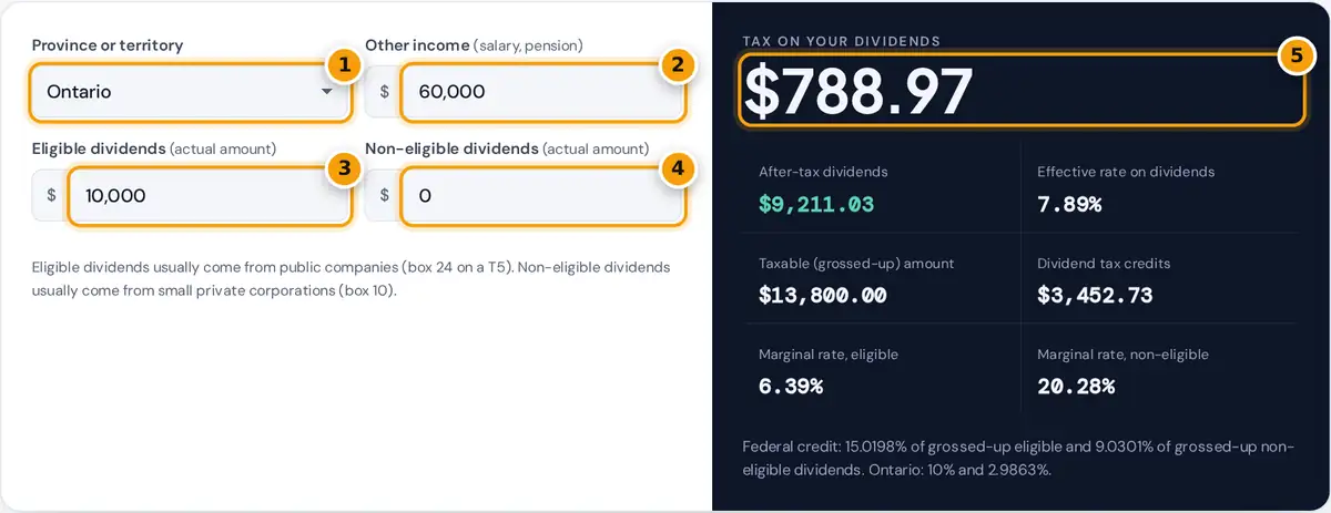 How to use the dividend tax calculator: choose a province, enter other income and dividends, read the tax