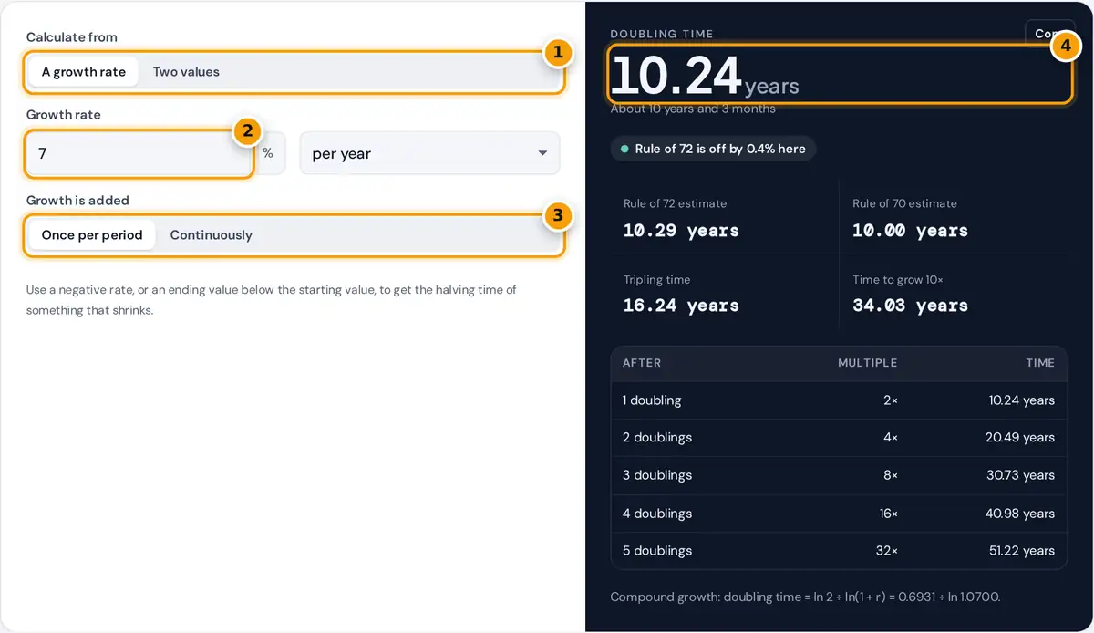 How to use the doubling time calculator: enter a growth rate or two values, then read the doubling time