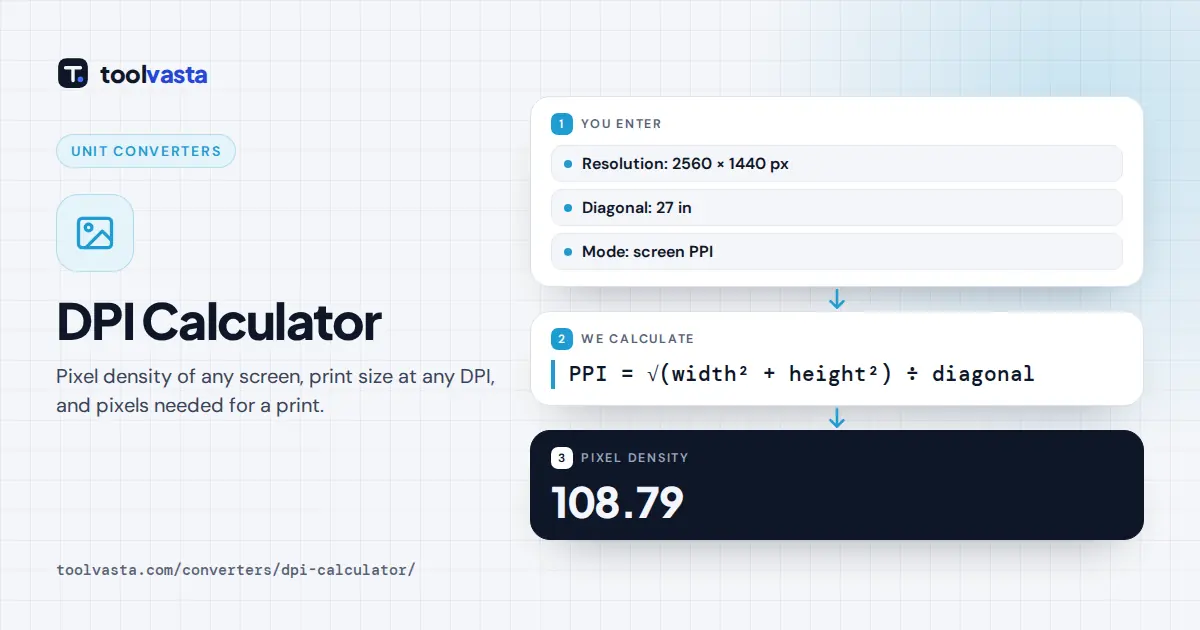 DPI calculator diagram: a 27 inch 2560 by 1440 monitor has a pixel density of 108.79 PPI