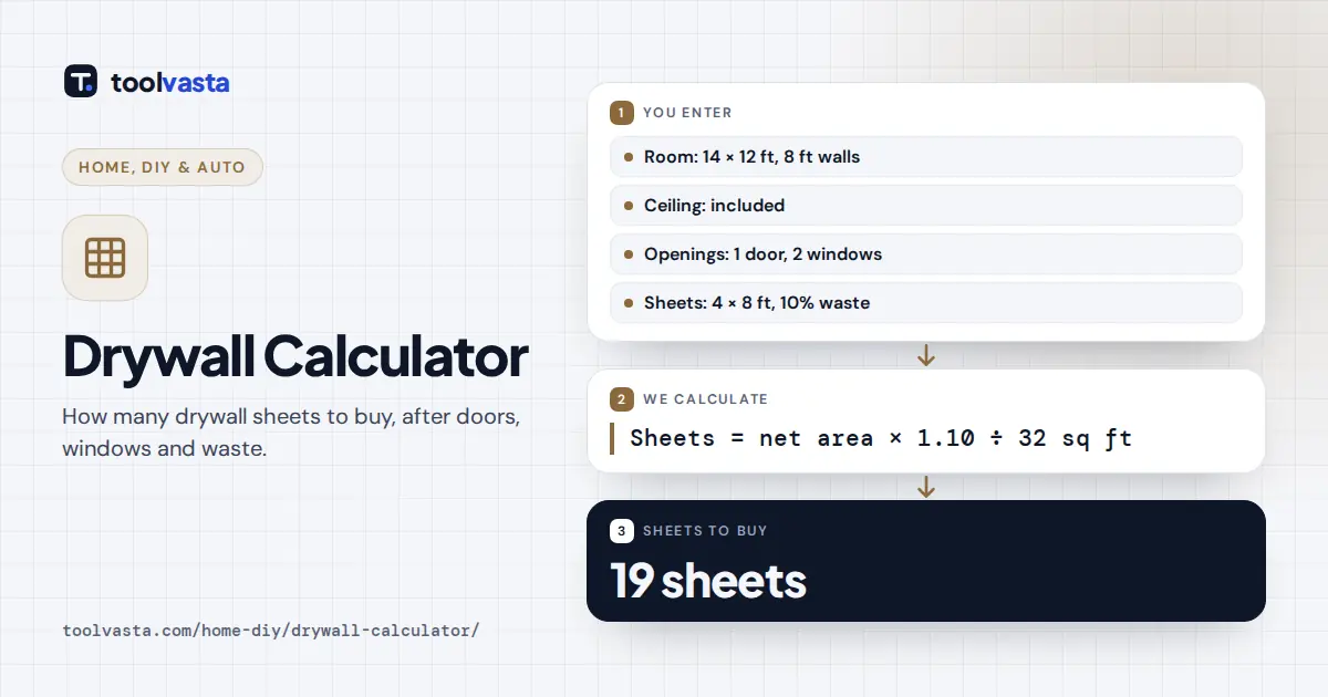 Drywall calculator diagram: 14 by 12 ft room with ceiling, 1 door, 2 windows, 4x8 sheets needs 19 sheets